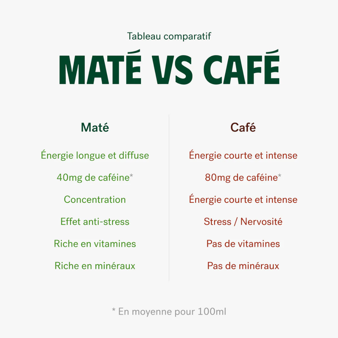 Pack Essentiel — Boîte & Recharge (100g + 300g)